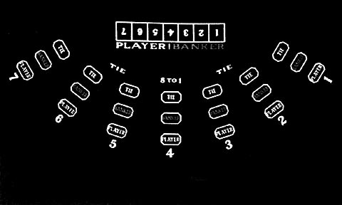 Layout minibaccaratu