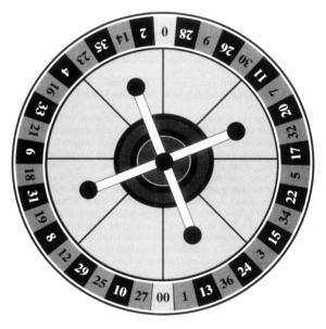 AMERICKÁ RULETA